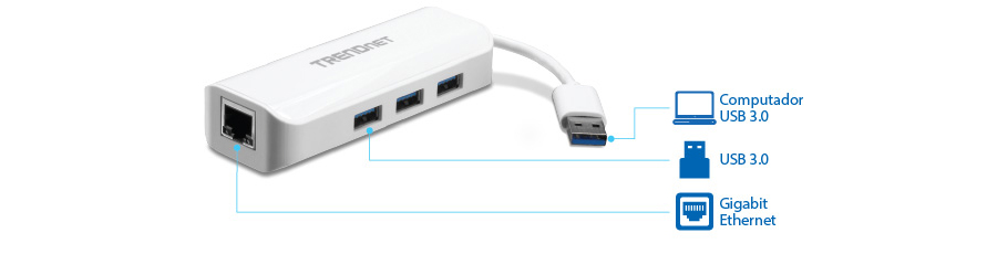 Um dispositivo TRENDnet branco com um cabo curto terminando em um conector USB 3.0 possui três portas USB 3.0 e uma porta Gigabit Ethernet, com etiquetas indicando as conexões com o computador USB 3.0, USB 3.0 e Gigabit Ethernet.