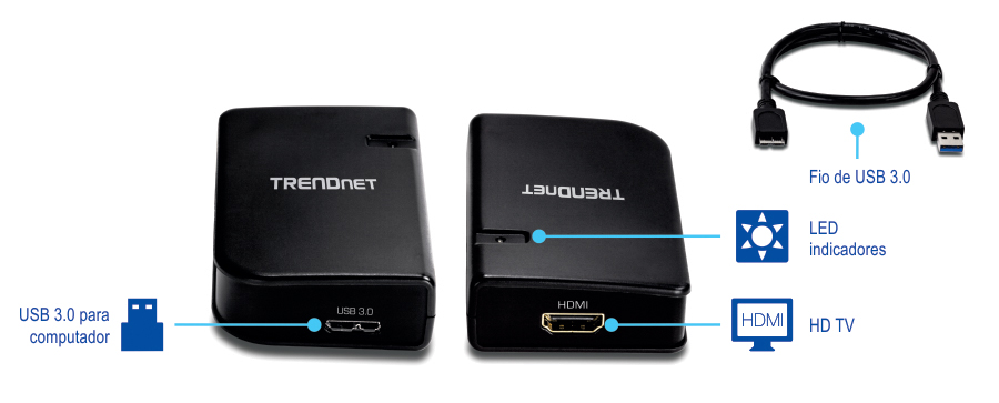 A vista frontal e traseira de dois dispositivos pretos rotulados como TRENDnet. A vista frontal apresenta uma porta USB 3.0 rotulada como USB 3.0 para o computador. A vista traseira destaca uma porta HDMI rotulada como HDMI para HD TV, juntamente com um cabo USB 3.0 no lado direito e um indicador LED no dispositivo à direita.