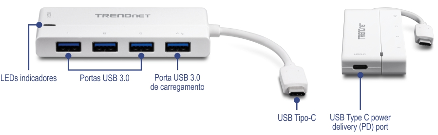 Um hub USB da TRENDnet possui um indicador LED no lado esquerdo, seguido por três portas USB 3.0 e uma porta de carregamento USB 3.0 à direita. A vista lateral mostra um conector USB-C conectado a um cabo e uma porta de fornecimento de energia USB-C.