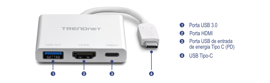 A ilustração mostra um adaptador TRENDnet com quatro portas rotuladas como porta USB 3.0, porta HDMI, porta USB-C power delivery (PD) e conector USB-C. O adaptador é branco com um cabo curto terminando em um conector USB-C. As descrições das portas são fornecidas no lado direito da imagem.