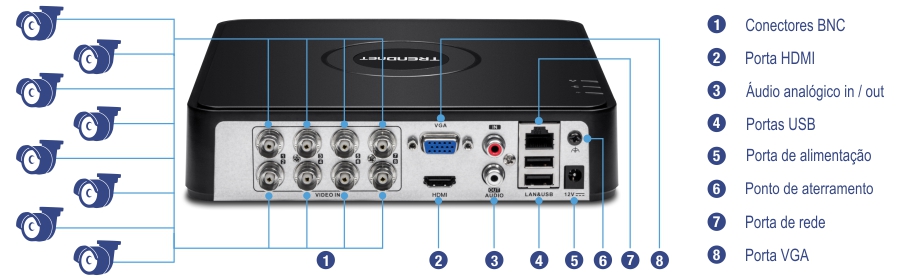 O painel traseiro de um kit de vigilância HD CCTV DVR de 8 canais mostra várias portas rotuladas. Isso inclui oito conectores BNC, uma porta HDMI, conectores de entrada e saída de áudio, portas USB, uma porta de alimentação, um ponto de aterramento, uma porta de rede e uma porta VGA. As câmeras de segurança são conectadas aos conectores BNC.