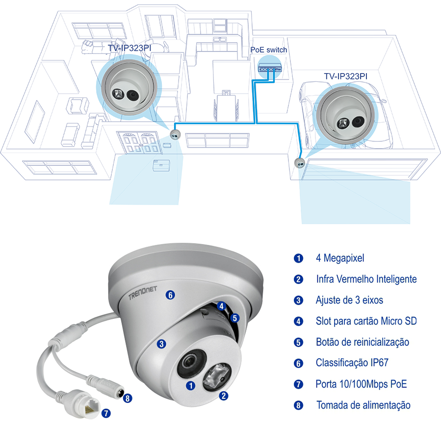 Um diagrama de uma configuração do sistema de câmeras de vigilância e um close-up de uma câmera da marca TRENDnet com recursos rotulados. A configuração mostra duas câmeras conectadas a um switch PoE, monitorando diferentes áreas de uma casa. Os recursos destacados incluem resolução de 4 megapixels, Smart IR, ajuste de 3 eixos, slot para cartão Micro SD, botão Reset, classificação IP67 para clima, porta PoE de 10/100Mbps e conector de alimentação.