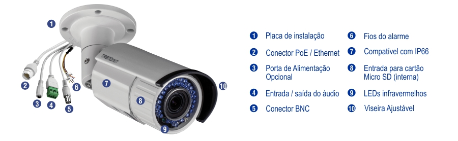 Uma câmera de vigilância é representada com vários componentes rotulados, incluindo uma placa de montagem, conector Ethernet PoE, porta de alimentação opcional, E/S de áudio, conector BNC, fios de alarme, classificação IP66, slot micro SD interno, LEDs infravermelhos e uma viseira solar ajustável.