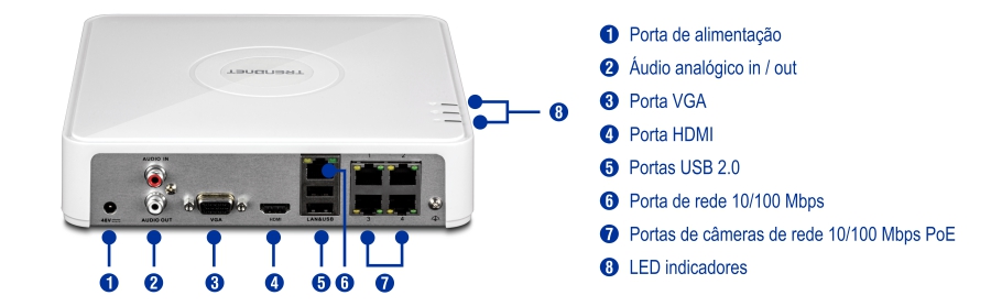 O painel traseiro de um dispositivo TRENDnet possui várias portas e indicadores, incluindo energia, entrada e saída de áudio analógico, VGA, HDMI, USB 2.0, uma porta de rede de 10/100 Mbps, portas de rede de câmera PoE de 10/100 Mbps e indicadores LED, todos cuidadosamente rotulados para facilitar a identificação.
