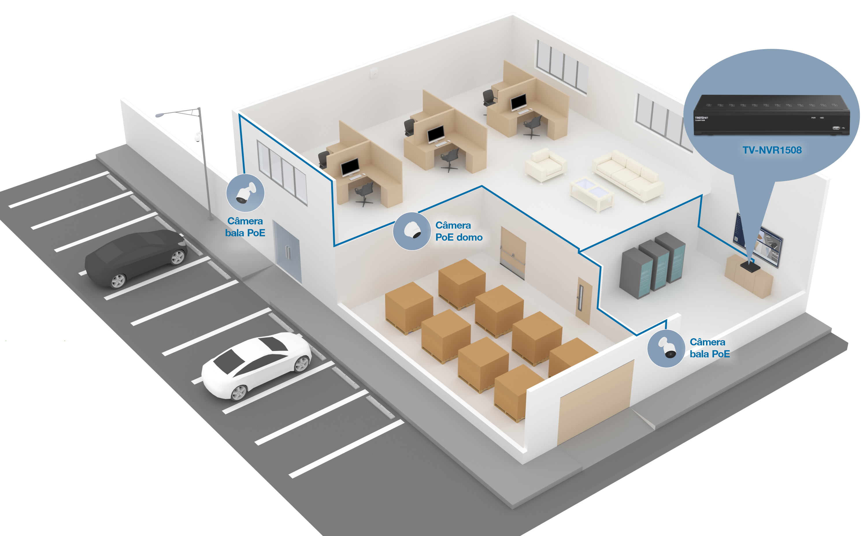 Diagrama da configuração de câmeras de segurança de um edifício. Mostra a localização das câmeras bullet PoE (Power over Ethernet) e de uma câmera dome PoE dentro e ao redor do edifício. Áreas como o estacionamento, escritório, área de armazenamento e sala de servidores são monitoradas, com câmeras conectadas a um gravador de vídeo em rede TV-NVR1508.