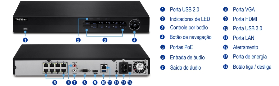 Um dispositivo TRENDnet com portas e controles rotulados. O painel frontal inclui uma porta USB 2.0, indicadores LED, controle de botão e um botão de navegação. O painel traseiro possui portas PoE, entrada e saída de áudio, VGA, HDMI, USB 3.0, LAN, terra, energia e um botão liga/desliga.