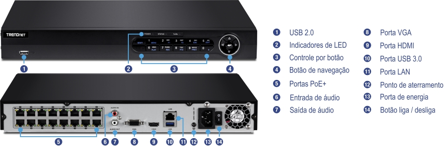 Um dispositivo TRENDnet com portas e controles rotulados. O painel frontal inclui uma porta USB 2.0, indicadores LED, controle de botão e um botão de navegação. O painel traseiro possui portas PoE+, entrada e saída de áudio, VGA, HDMI, USB 3.0, LAN, terra, alimentação e um botão liga/desliga.