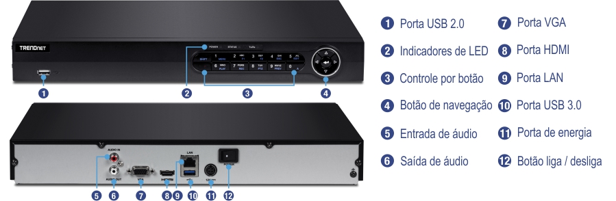 A ilustração mostra um dispositivo TRENDnet com portas e controles rotulados, incluindo um painel frontal com uma porta USB 2.0, indicadores LED, um controle de botão e um botão de navegação. O painel traseiro possui uma porta de entrada de áudio, porta de saída de áudio, porta VGA, porta HDMI, porta LAN, porta USB 3.0, porta de alimentação e um botão liga/desliga. Cada componente é numerado e rotulado para facilitar a identificação.