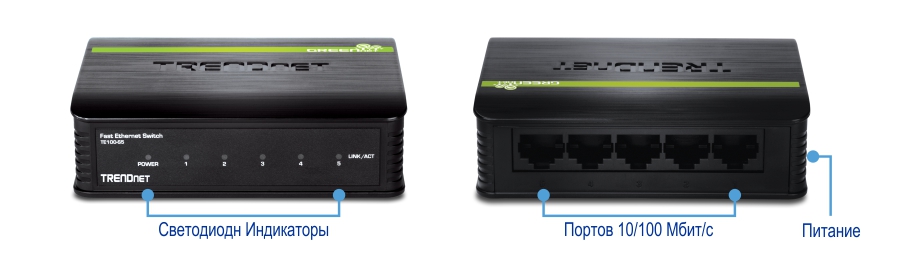 Коммутатор TRENDnet Fast Ethernet с двумя видами: спереди и сзади. На переднем виде видны светодиодные индикаторы и порты 10/100 Мбит/с, а на заднем виде — порт питания и порты 10/100 Мбит/с. Светодиодные индикаторы помечены как 1, порты 10/100 Мбит/с — как 2, а порт питания — как 3.