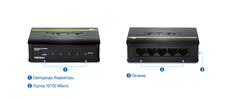 Коммутатор TRENDnet Fast Ethernet с двумя видами: спереди и сзади. На переднем виде видны светодиодные индикаторы и порты 10/100 Мбит/с, а на заднем виде — порт питания и порты 10/100 Мбит/с. Светодиодные индикаторы помечены как 1, порты 10/100 Мбит/с — как 2, а порт питания — как 3.