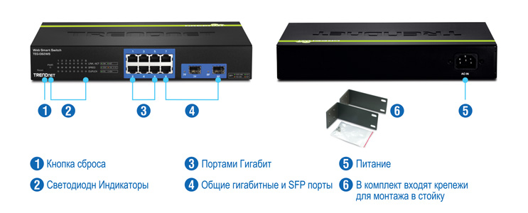 На рисунке показано несколько видов 8-портового гигабитного коммутатора Web Smart с пронумерованными метками. Слева у него есть кнопка сброса, светодиодные индикаторы, гигабитные порты и общие порты SFP/Gigabit. На правой стороне отображается вид сзади с надписью power. Кроме того, в комплект входит отдельный кронштейн для монтажа в стойку.