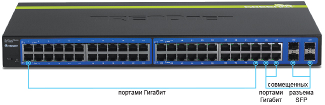 Вид спереди TEG-448WS с метками для гигабитных портов, четырех общих гигабитных портов и четырех общих слотов SFP.