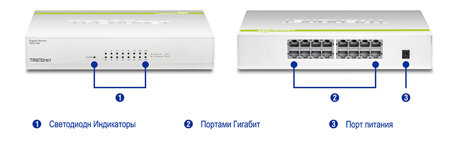 Два вида 16-портового гигабитного коммутатора GREENnet TEG-S16D. Слева вид спереди с пронумерованными надписями для светодиодных индикаторов. Справа показан вид сзади с пронумерованными надписями для гигабитных портов и порта питания.