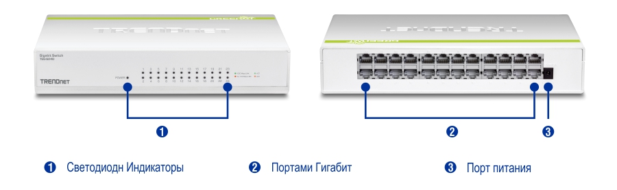 Вид спереди и сзади гигабитного коммутатора TRENDnet TEG-S24D GREENnet. На виде спереди показаны 24 порта Gigabit Ethernet со светодиодными индикаторами над каждым портом, указывающими на состояние подключения и активность. Вид сзади выделяет вход питания и сетевые порты, предназначенные для эффективного подключения. Переключатель отличается элегантным, компактным дизайном с логотипом TRENDnet на передней панели.