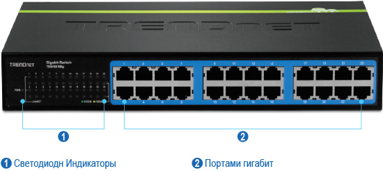 Вид спереди 24-портового гигабитного коммутатора GREENnet TEG-S24Dg с пронумерованными метками для светодиодных индикаторов и гигабитных портов.