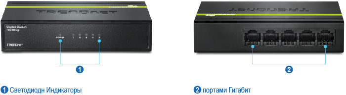 Несколько видов 5-портового гигабитного коммутатора GREENnet TEG-S50g. На левой стороне показан вид спереди с пронумерованными светодиодными индикаторами, а на правой стороне отображаются пронумерованные гигабитные порты.