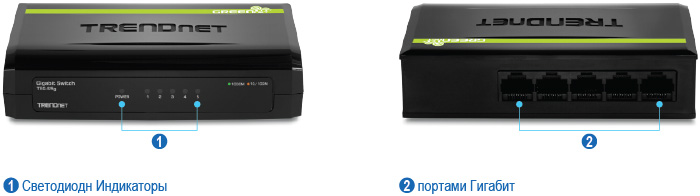 На этом рисунке показан 5-портовый гигабитный коммутатор GREENnet, модель TEG-S5. Слева — вид спереди с пронумерованными и маркированными светодиодными индикаторами, а справа — вид сзади с пронумерованными и маркированными гигабитными портами.