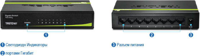 Несколько видов 8-портового гигабитного коммутатора GREENnet TEG-S80Dg. Слева — вид спереди с пронумерованными метками для светодиодных индикаторов, а справа — вид сзади с пронумерованными метками для гигабитного порта и разъема питания.