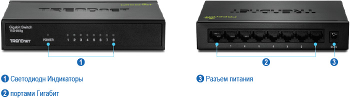 Несколько видов 8-портового гигабитного коммутатора GREENnet TEG-S82g. Слева — вид спереди с пронумерованными метками для светодиодных индикаторов, а справа — вид сзади с метками для гигабитных портов и порта питания.
