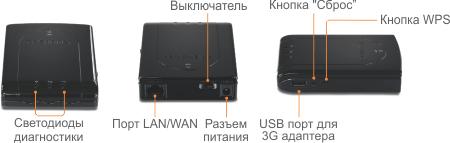 TRENDnet | Products | TEW-655BR3G | Мобильный маршрутизатор Wireless N150