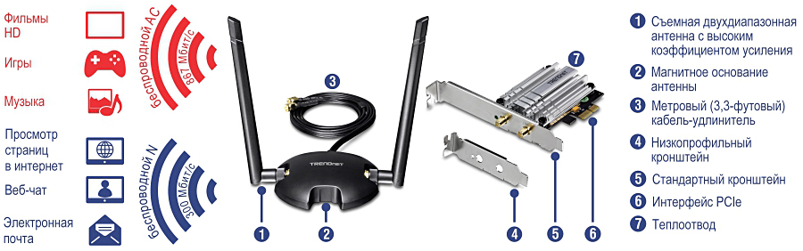 На рисунке показан комплект адаптера AC1200 High Power Wireless Dual Band PCIe TEW-807ECH с компонентами, включающими съемную двухдиапазонную антенну с высоким коэффициентом усиления, магнитное основание антенны, удлинительный кабель длиной один метр, низкопрофильный кронштейн, стандартный кронштейн, интерфейс PCIe и радиатор. Беспроводной адаптер поддерживает Wireless AC со скоростью до 867 Мбит/с для просмотра фильмов, игр и музыки в формате HD, а также Wireless N со скоростью до 300 Мбит/с для просмотра веб-страниц, веб-чата и электронной почты.
