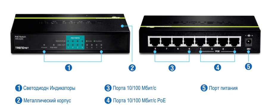 На схеме изображен коммутатор TRENDnet PoE модели TPE-S44. Вид спереди подсвечивает светодиодные индикаторы питания, состояния PoE и соединения/активности, а также металлический корпус. Вид сзади отображает восемь портов 10/100 Мбит/с, четыре из которых являются портами PoE 10/100 Мбит/с, а также порт питания с маркировкой 48 В. Объекты помечены номерами для легкой идентификации.