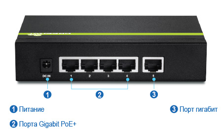 На экране отображается сетевой коммутатор с пятью портами Ethernet. Порты помечены как от одного до пяти, при этом порт пять подключен к сети, порт четыре — к беспроводному устройству, порт один — к компьютеру, а порт два — к телефону. Переключатель имеет вход питания с правой стороны с маркировкой 48 В.