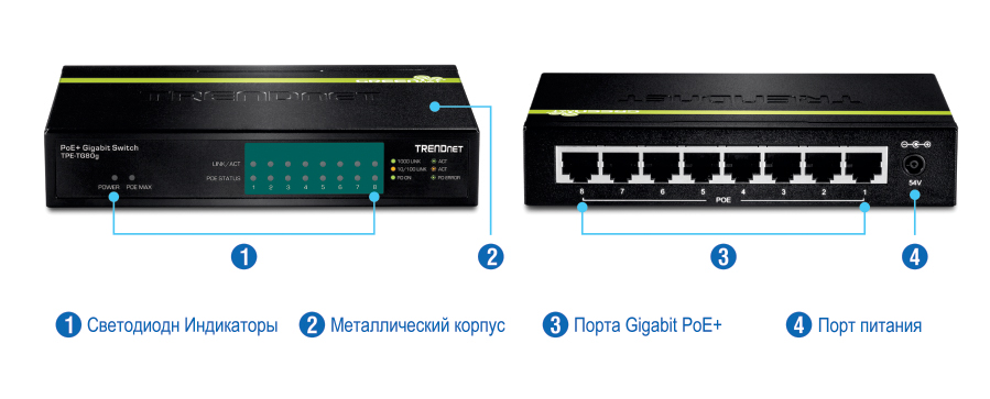 Изображение показывает 8-портовый гигабитный коммутатор PoE+ от TRENDnet (модель TPE-TG80g), с светодиодными индикаторами для питания, PoE и связи/активности для каждого порта, восемью гигабитными PoE+ портами на задней панели и портом питания.