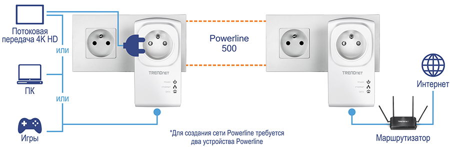 Network diagram of the product
