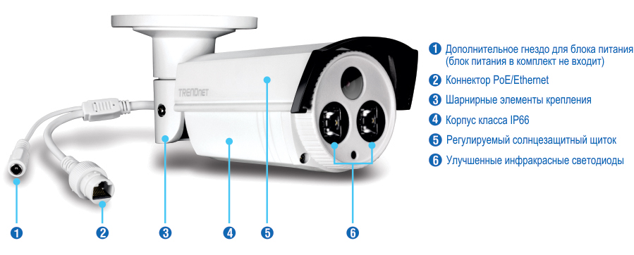 Камера видеонаблюдения с шестью функциями, включая дополнительный порт питания, разъем PoE/Ethernet, шарнирное монтажное оборудование, корпус со степенью защиты IP66, регулируемый солнцезащитный козырек и усовершенствованные инфракрасные светодиоды.