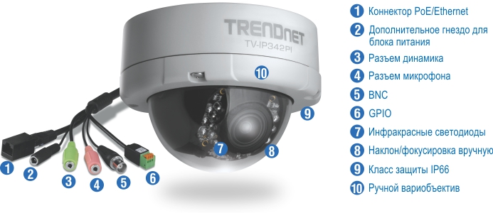 Куполообразная камера видеонаблюдения с прозрачной крышкой отображает несколько помеченных портов и функций. На этикетках указаны разъем PoE/Ethernet, дополнительный порт питания, порт динамика, порт микрофона, BNC, GPIO, инфракрасные светодиоды, ручное панорамирование/наклон и ручное переключение фокуса. Разъемы и порты имеют цветовую маркировку и нумерацию для легкой идентификации. Камера оснащена инфракрасными светодиодами для ночного видения и предлагает ручную регулировку панорамирования, наклона и фокусировки. Устройство предназначено для видеонаблюдения и имеет класс защиты IP66.