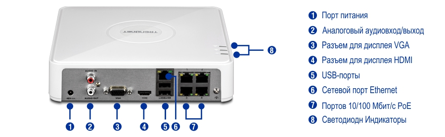 На задней панели устройства TRENDnet есть несколько портов и индикаторов, включая питание, аналоговый аудиовход и выход, VGA, HDMI, USB 2.0, сетевой порт 10/100 Мбит/с, сетевые порты камеры PoE 10/100 Мбит/с и светодиодные индикаторы, все они аккуратно помечены для удобства идентификации.