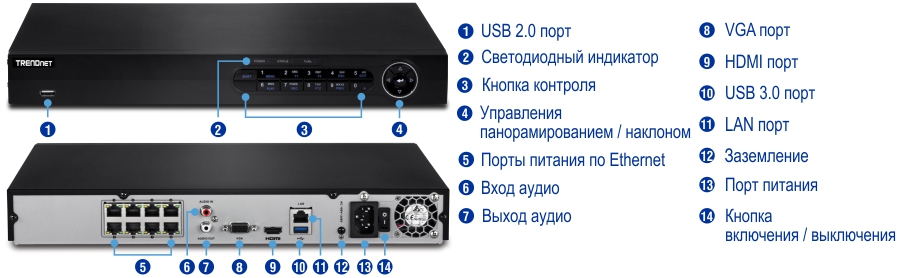Устройство TRENDnet с маркированными портами и элементами управления. На передней панели есть порт USB 2.0, светодиодные индикаторы, кнопочное управление и кнопка навигации. На задней панели есть несколько портов и разъемов, включая порты PoE, аудиовход и выход, порт VGA, порт HDMI, порт USB 3.0, порт LAN, заземление, порт питания и переключатель включения/выключения. Каждый компонент пронумерован и маркирован для легкой идентификации.
