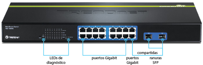 Una vista frontal de un conmutador inteligente web Gigabit de 16 puertos con LED de diagnóstico, puertos Gigabit y 2 ranuras SFP compartidas.