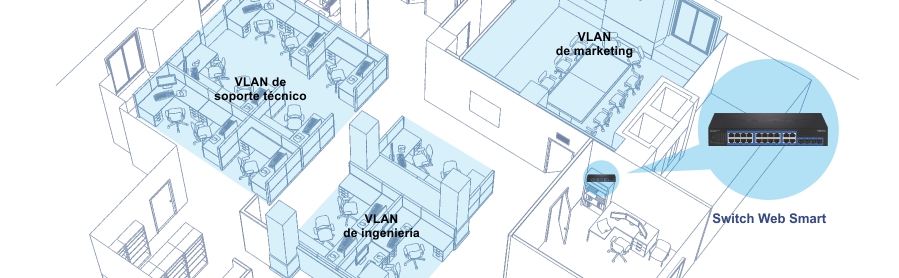 Plano de planta de una oficina con diferentes VLAN (redes de área local virtual) designadas para varios departamentos, incluidas VLAN de soporte técnico, VLAN de ingeniería y VLAN de marketing. Cada VLAN se resalta en azul, lo que indica la separación del tráfico de red dentro de la oficina. Se muestra un conmutador inteligente web que administra estas VLAN, lo que mejora el rendimiento y la seguridad de la red.
