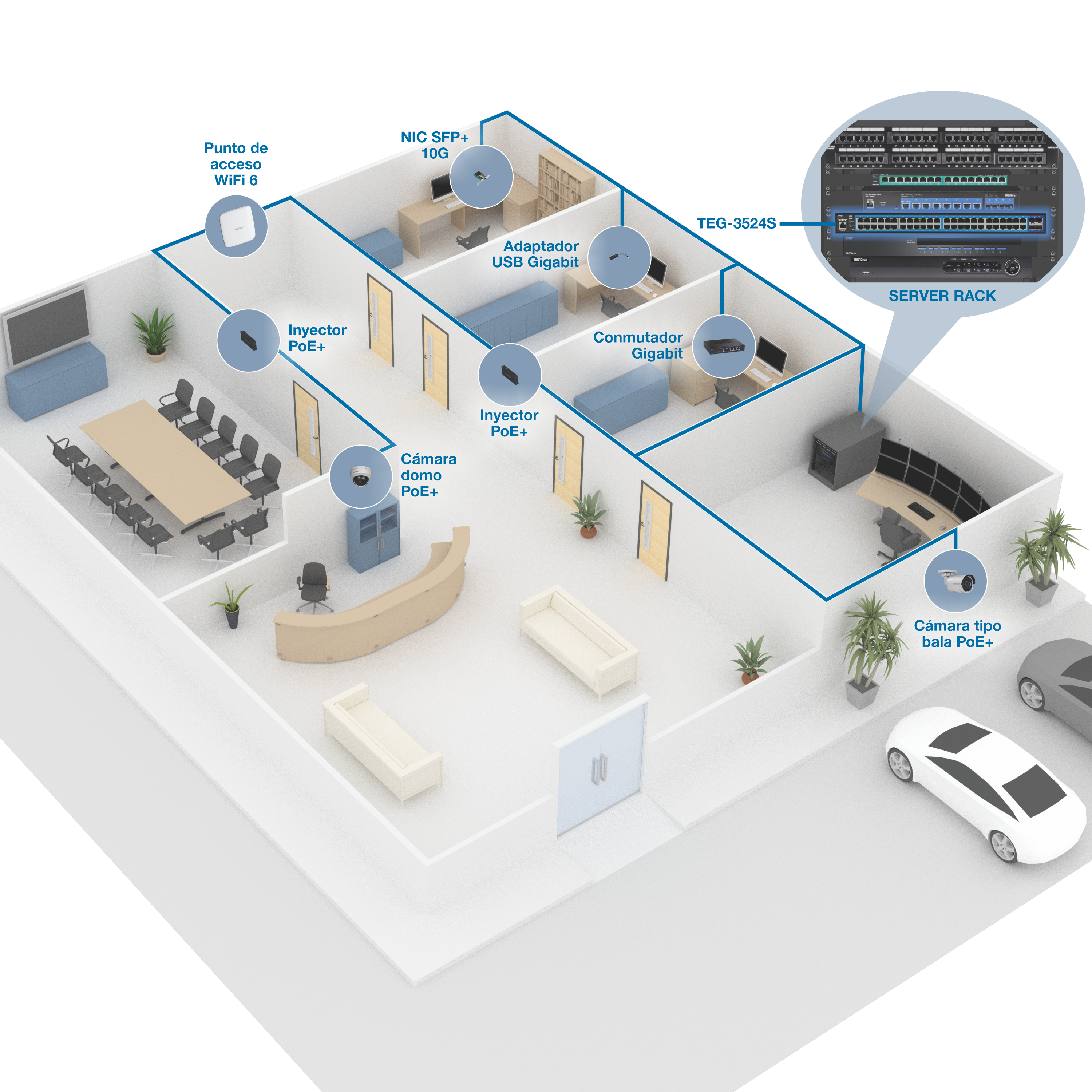 Un diagrama 3D de un diseño de oficina que muestra una configuración de red. La oficina incluye varias salas, como una sala de conferencias, un área de recepción y varias oficinas. Los componentes clave de la red se resaltan con etiquetas y se conectan mediante líneas azules que representan el cableado de red. Los componentes incluyen punto de acceso WiFi 6, inyector PoE+ (tres instancias), cámara domo PoE+, cámara Bullet PoE+, adaptador USB Gigabit, conmutador Gigabit, NIC SFP+ 10G y rack de servidores TEG-3524S. El bastidor de servidores se muestra en detalle en un recuadro, mostrando varios puertos de red y conexiones.
