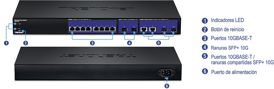 La ilustración presenta varias imágenes del conmutador de red TEG-40128. La imagen superior muestra la vista frontal con etiquetas numeradas para indicadores LED, botón de reinicio, puertos 10GBASE-T, ranuras 10G SFP+ y puertos 10GBASE-T / ranuras compartidas 10G SFP+. La imagen inferior muestra la vista posterior con una etiqueta numerada para el puerto de alimentación.
