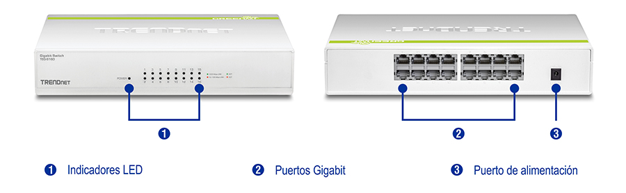 Dos vistas del conmutador Gigabit GREENnet de 16 puertos TEG-S16D. A la izquierda está la vista frontal con etiquetas numeradas para los indicadores LED. A la derecha está la vista trasera con etiquetas numeradas para los puertos Gigabit y el puerto de alimentación.