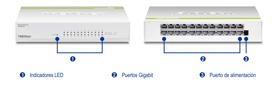Vistas frontal y trasera del conmutador TRENDnet TEG-S24D Gigabit GREENnet. La vista frontal muestra 24 puertos Gigabit Ethernet con indicadores LED encima de cada puerto, que indican el estado de la conexión y la actividad. En la vista trasera destacan los puertos de entrada de alimentación y de red, diseñados para una conectividad eficiente. El interruptor presenta un diseño elegante y compacto con el logotipo de TRENDnet en el panel frontal.