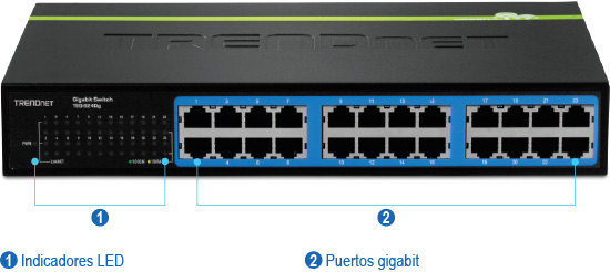 Vista frontal del conmutador Gigabit GREENnet de 24 puertos TEG-S24Dg con etiquetas numeradas para indicadores LED y puertos Gigabit.