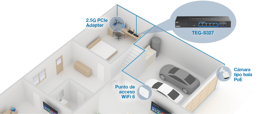 Diagrama de configuración de la red doméstica en el primer piso. Los dispositivos incluyen un adaptador PCIe 2.5G, un punto de acceso WiFi 6 y una cámara PoE Bullet. Todos los dispositivos están conectados a un conmutador de red etiquetado como TEG-S327.