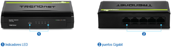Esta ilustración muestra un conmutador Gigabit GREENnet de 5 puertos, modelo TEG-S5. A la izquierda está la vista frontal con indicadores LED numerados y etiquetados, y a la derecha está la vista trasera con puertos Gigabit numerados y etiquetados.