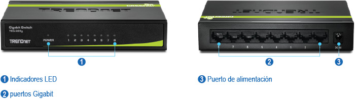 Múltiples vistas del conmutador Gigabit GREENnet de 8 puertos TEG-S80Dg. A la izquierda está la vista frontal con etiquetas numeradas para los indicadores LED, y a la derecha está la vista trasera con etiquetas numeradas para el puerto Gigabit y el conector de alimentación.
