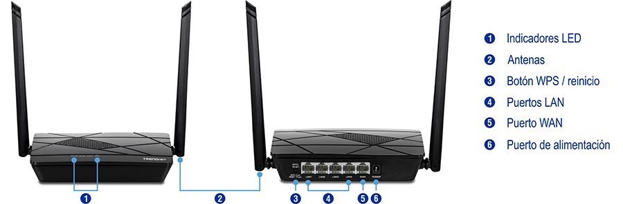Múltiples vistas del router WiFi N300 TEW-731BR. A la izquierda está la vista frontal con etiquetas numeradas para los indicadores LED y la antena. A la derecha está la vista trasera con etiquetas numeradas para el botón WPS/Reset, los puertos LAN, el puerto WAN y el puerto de alimentación.