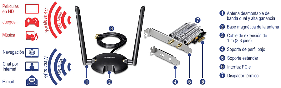 La ilustración muestra un kit de adaptador PCIe inalámbrico de doble banda de alta potencia AC1200 TEW-807ECH con componentes que incluyen una antena de doble banda desmontable de alta ganancia, una base de antena magnética, un cable de extensión de un metro, un soporte de perfil bajo, un soporte estándar, una interfaz PCIe y un disipador de calor. El adaptador inalámbrico es compatible con Wireless AC con velocidades de hasta 867 Mbps para películas, juegos y música en HD, y Wireless N con velocidades de hasta 300 Mbps para navegar, chatear por Internet y enviar correo electrónico.