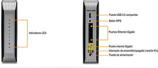 Dos vistas del router inalámbrico de doble banda AC1750 TEW-812DRU. El lado izquierdo muestra la vista frontal con LED de diagnóstico etiquetados. El lado derecho muestra la vista trasera con puerto USB 3.0 compartido etiquetado, botón WPS, puertos Gigabit Ethernet, un puerto de Internet gigabit, interruptor de encendido/apagado (solo UE) y puerto de alimentación.