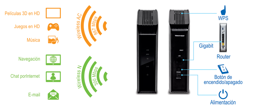 Dos routers inalámbricos, con actividades como películas 4K HD, juegos HD y música asociados con Wireless AC a 867 Mbps, y actividades como navegar, chat web y correo electrónico asociados con Wireless N a 300 Mbps. Las partes del router están etiquetadas, incluyendo WPS, Gigabit, Router, switch de encendido/apagado y alimentación.