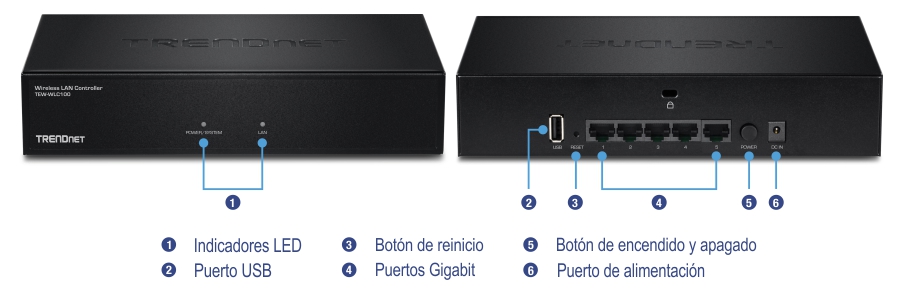 El controlador de LAN inalámbrica TRENDnet modelo TEW-WLC100. La vista frontal muestra dos indicadores LED etiquetados como Encendido/Sistema y LAN. La vista trasera incluye varios componentes: un puerto USB, un botón de reinicio, cinco puertos gigabit, un interruptor de encendido y un puerto de alimentación. Cada componente está numerado y etiquetado para una fácil identificación.