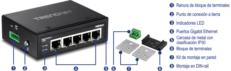 La imagen muestra una vista de ángulo frontal del conmutador de riel DIN Gigabit industrial endurecido de 5 puertos TI-G50, etiquetado con ranura de bloque de terminales, punto de conexión a tierra, indicadores LED, puertos Gigabit Ethernet y carcasa metálica con clasificación IP30. Las piezas separadas están etiquetadas como bloque de terminales, kit de montaje en pared y montaje en riel DIN.