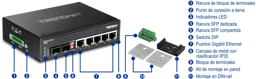 La imagen muestra una vista frontal del conmutador de riel DIN Gigabit industrial endurecido de 6 puertos TI-G62. Las etiquetas numeradas indican el bloque de terminales, el punto de conexión a tierra, los indicadores LED, la ranura SFP dedicada, la ranura SFP compartida, los interruptores DIP, los puertos Gigabit Ethernet y la carcasa metálica con clasificación IP30. Las piezas separadas están etiquetadas como bloque de terminales, kit de montaje en pared y montaje en riel DIN.